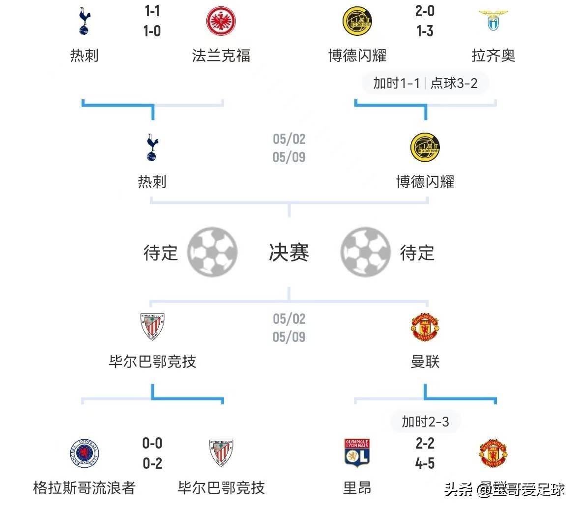 包含波尔图连扳里昂-，战胜晋级名额的词条