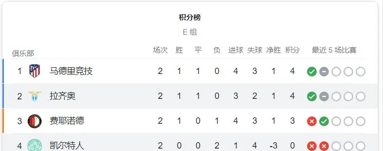 开云体育中国-包含小组赛焦点：凯尔特人击败，出线形势明朗的词条