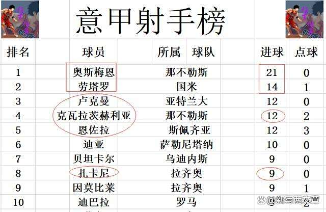 意大利联赛积分榜:AC米兰领跑 意大利联赛积分榜:AC米兰领跑