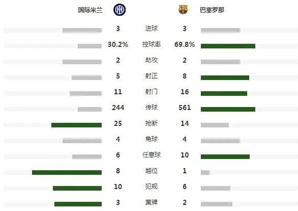 开云体育平台APP-关于本轮欧冠：库里逆转国米，排名变化的信息