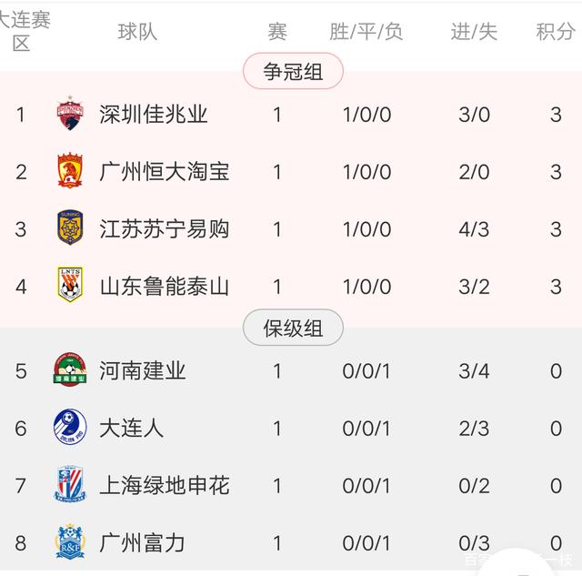 开云体育中国-关于苏宁取得胜利，积分榜上升至第名的信息