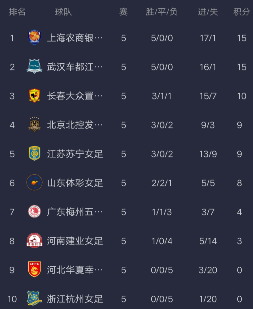 关于苏宁取得胜利,积分榜上升至第名的信息 关于苏宁取得胜利,积分榜上升至第名的信息