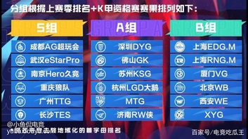 常规赛战绩领先,自信迎接季后赛的简单介绍 常规赛战绩领先,自信迎接季后赛的简单介绍